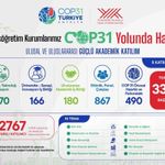 Van YYÜ Öğrencilerine COP31’de Bilimsel Görev Fırsatı