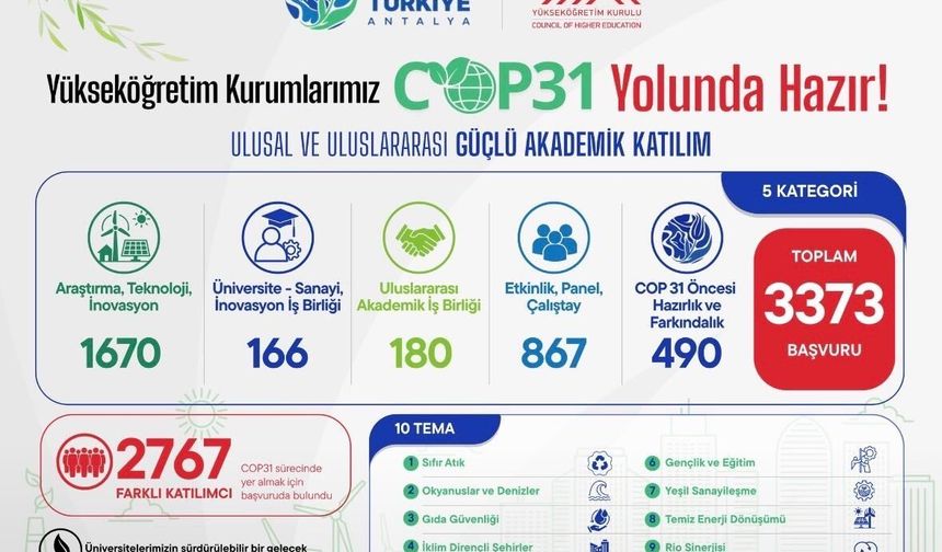 Van YYÜ Öğrencilerine COP31’de Bilimsel Görev Fırsatı