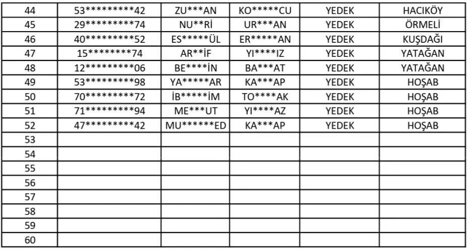 Gurpinarda 2026 Typ Kura Sonuclari Aciklandi 2 2 11Zon