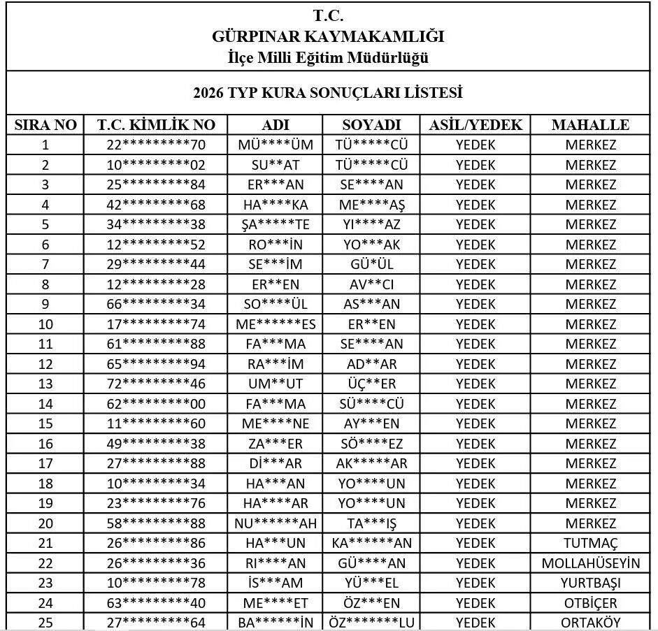 Gurpinarda 2026 Typ Kura Sonuclari Aciklandi 4 4 11Zon